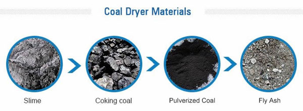 煤泥烘干機(jī)烘干的煤泥種類(lèi)